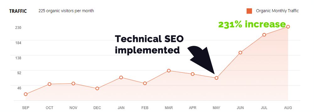 electrician site traffic